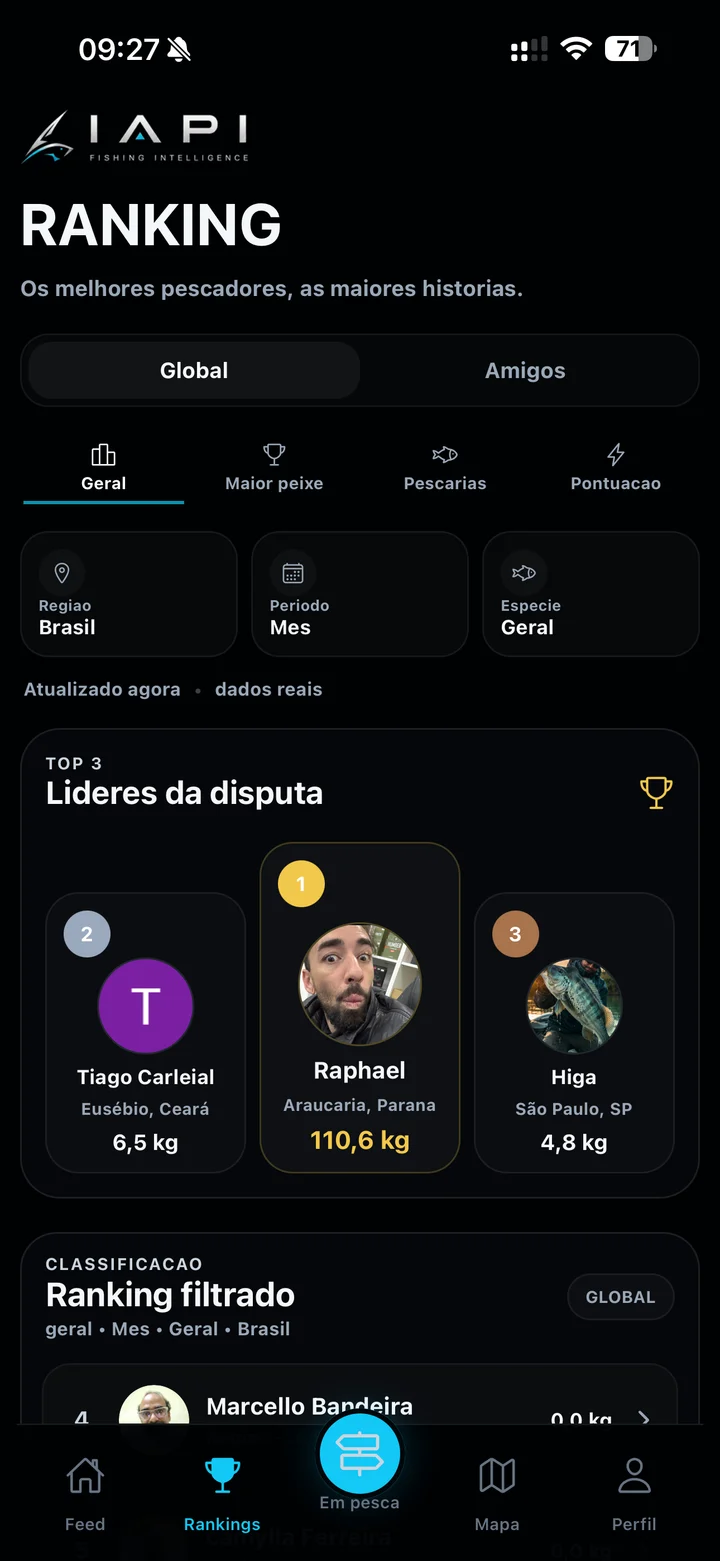 Tela de rankings IAPI com classificação de pescadores